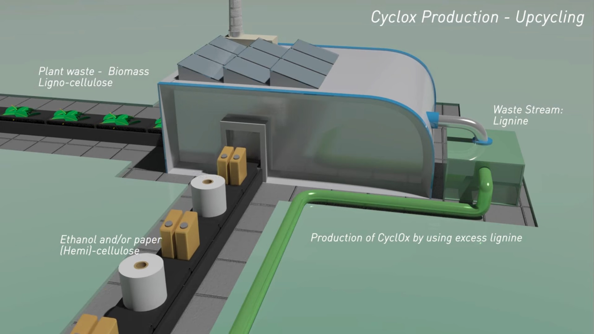 CyclOx_Production